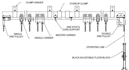 Complete theater stage track systems
